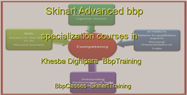 Skinart Advanced bbp specialization courses in Khesba Dighipara | BbpTraining | BbpClasses | SkinartTraining-Bangladesh
