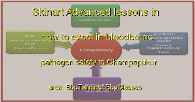 Skinart Advanced lessons in how to excel in bloodborne pathogen safety in Champapukur area | BbpTraining | BbpClasses | SkinartTraining-Bangladesh