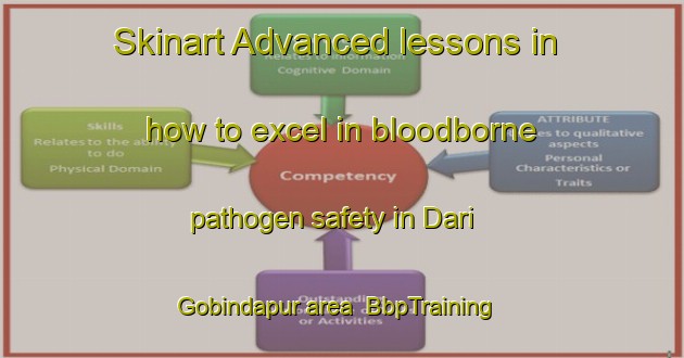 Skinart Advanced lessons in how to excel in bloodborne pathogen safety in Dari Gobindapur area | BbpTraining | BbpClasses | SkinartTraining-Bangladesh