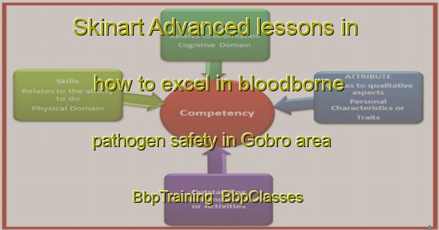 Skinart Advanced lessons in how to excel in bloodborne pathogen safety in Gobro area | BbpTraining | BbpClasses | SkinartTraining-Bangladesh