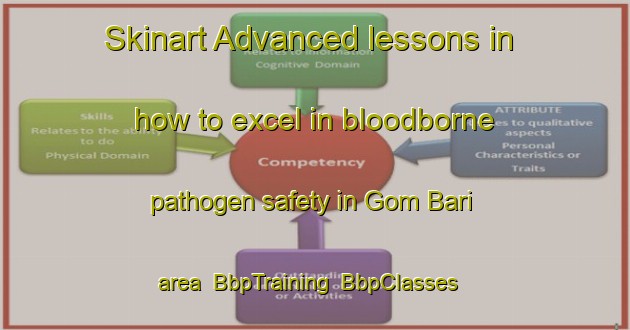 Skinart Advanced lessons in how to excel in bloodborne pathogen safety in Gom Bari area | BbpTraining | BbpClasses | SkinartTraining-Bangladesh
