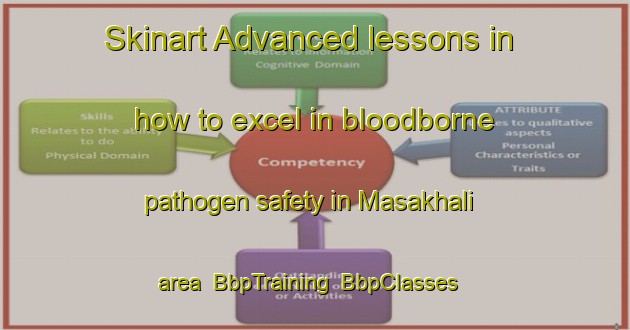 Skinart Advanced lessons in how to excel in bloodborne pathogen safety in Masakhali area | BbpTraining | BbpClasses | SkinartTraining-Bangladesh