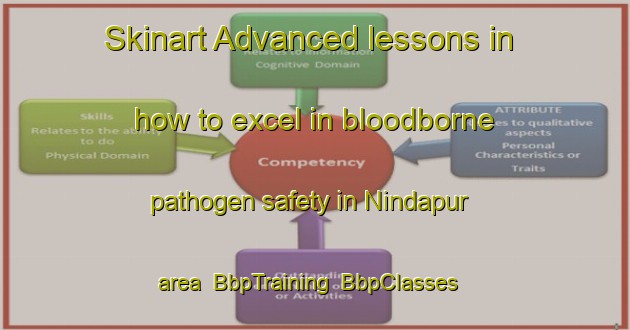 Skinart Advanced lessons in how to excel in bloodborne pathogen safety in Nindapur area | BbpTraining | BbpClasses | SkinartTraining-Bangladesh