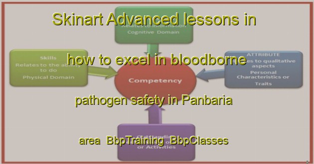 Skinart Advanced lessons in how to excel in bloodborne pathogen safety in Panbaria area | BbpTraining | BbpClasses | SkinartTraining-Bangladesh