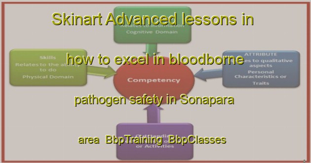 Skinart Advanced lessons in how to excel in bloodborne pathogen safety in Sonapara area | BbpTraining | BbpClasses | SkinartTraining-Bangladesh