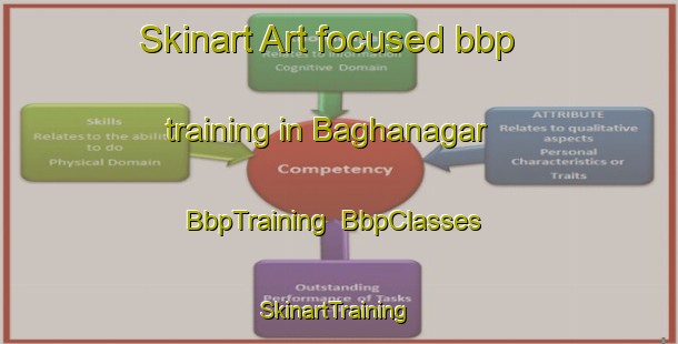 Skinart Art-focused bbp training in Baghanagar | BbpTraining | BbpClasses | SkinartTraining-Bangladesh