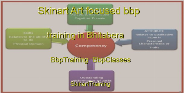 Skinart Art-focused bbp training in Bhitabera | BbpTraining | BbpClasses | SkinartTraining-Bangladesh