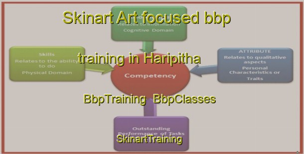 Skinart Art-focused bbp training in Haripitha | BbpTraining | BbpClasses | SkinartTraining-Bangladesh