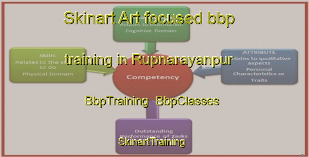 Skinart Art-focused bbp training in Rupnarayanpur | BbpTraining | BbpClasses | SkinartTraining-Bangladesh