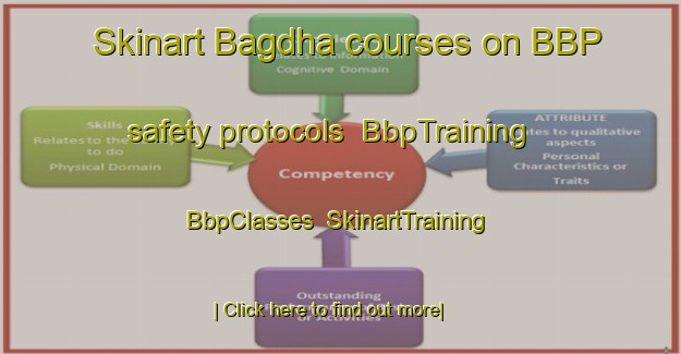 Skinart Bagdha courses on BBP safety protocols | BbpTraining | BbpClasses | SkinartTraining-Bangladesh