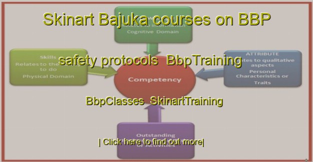 Skinart Bajuka courses on BBP safety protocols | BbpTraining | BbpClasses | SkinartTraining-Bangladesh