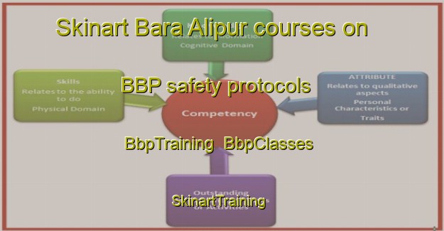 Skinart Bara Alipur courses on BBP safety protocols | BbpTraining | BbpClasses | SkinartTraining-Bangladesh