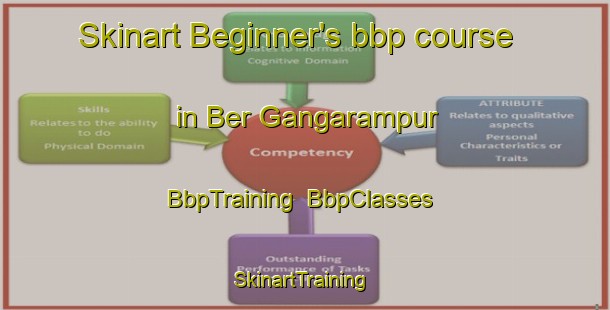 Skinart Beginner's bbp course in Ber Gangarampur | BbpTraining | BbpClasses | SkinartTraining-Bangladesh