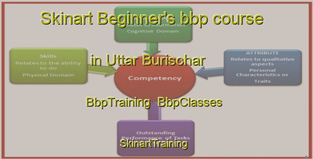 Skinart Beginner's bbp course in Uttar Burischar | BbpTraining | BbpClasses | SkinartTraining-Bangladesh