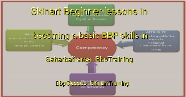 Skinart Beginner lessons in becoming a basic BBP skills in Saharbati area | BbpTraining | BbpClasses | SkinartTraining-Bangladesh