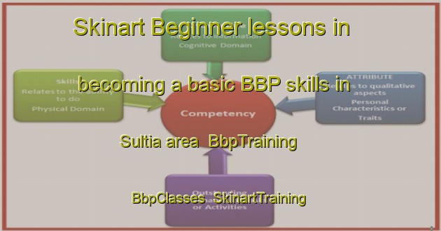Skinart Beginner lessons in becoming a basic BBP skills in Sultia area | BbpTraining | BbpClasses | SkinartTraining-Bangladesh