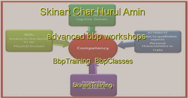 Skinart Char Nurul Amin advanced bbp workshops | BbpTraining | BbpClasses | SkinartTraining-Bangladesh