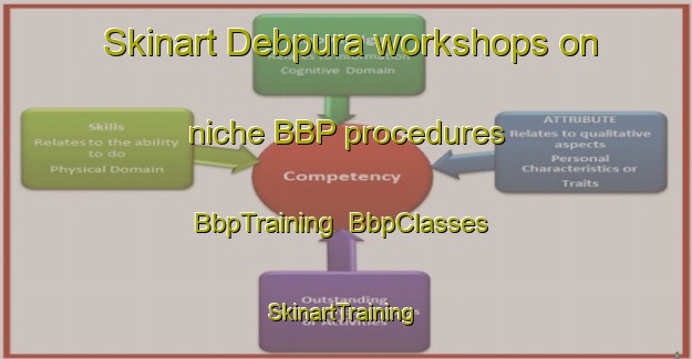 Skinart Debpura workshops on niche BBP procedures | BbpTraining | BbpClasses | SkinartTraining-Bangladesh