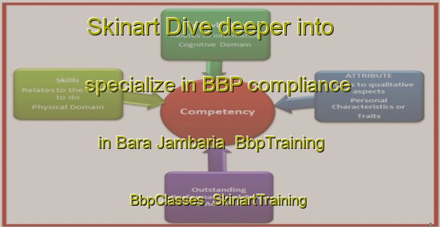 Skinart Dive deeper into specialize in BBP compliance in Bara Jambaria | BbpTraining | BbpClasses | SkinartTraining-Bangladesh