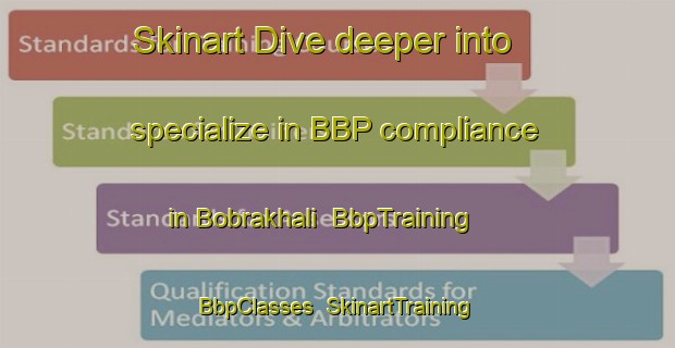 Skinart Dive deeper into specialize in BBP compliance in Bobrakhali | BbpTraining | BbpClasses | SkinartTraining-Bangladesh