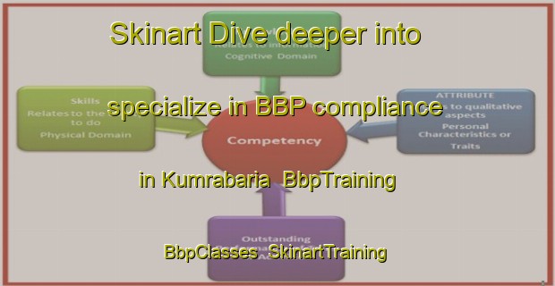 Skinart Dive deeper into specialize in BBP compliance in Kumrabaria | BbpTraining | BbpClasses | SkinartTraining-Bangladesh
