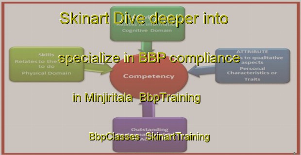 Skinart Dive deeper into specialize in BBP compliance in Minjiritala | BbpTraining | BbpClasses | SkinartTraining-Bangladesh