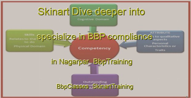 Skinart Dive deeper into specialize in BBP compliance in Nagarpar | BbpTraining | BbpClasses | SkinartTraining-Bangladesh