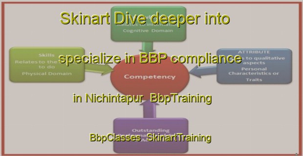 Skinart Dive deeper into specialize in BBP compliance in Nichintapur | BbpTraining | BbpClasses | SkinartTraining-Bangladesh