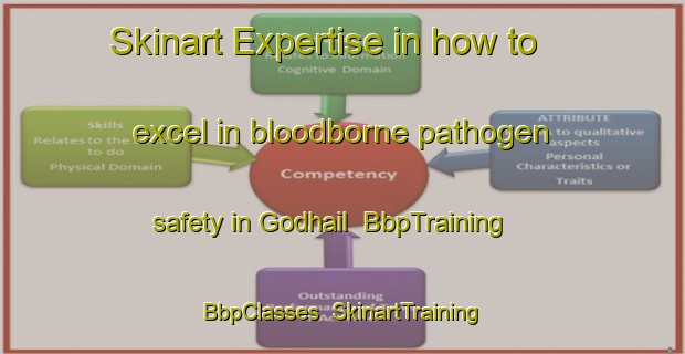 Skinart Expertise in how to excel in bloodborne pathogen safety in Godhail | BbpTraining | BbpClasses | SkinartTraining-Bangladesh