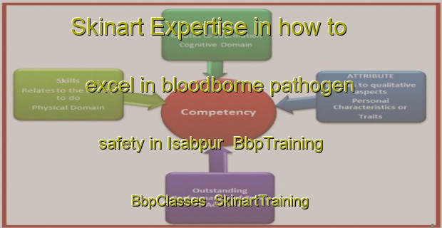 Skinart Expertise in how to excel in bloodborne pathogen safety in Isabpur | BbpTraining | BbpClasses | SkinartTraining-Bangladesh