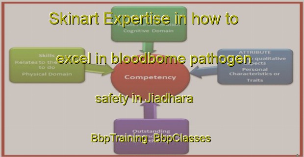 Skinart Expertise in how to excel in bloodborne pathogen safety in Jiadhara | BbpTraining | BbpClasses | SkinartTraining-Bangladesh