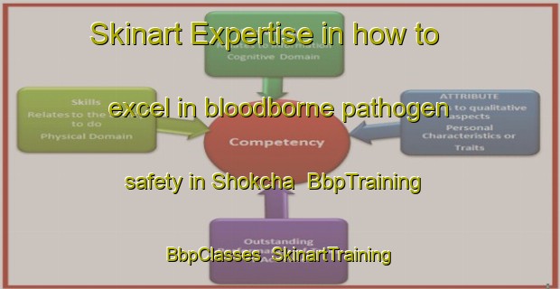 Skinart Expertise in how to excel in bloodborne pathogen safety in Shokcha | BbpTraining | BbpClasses | SkinartTraining-Bangladesh