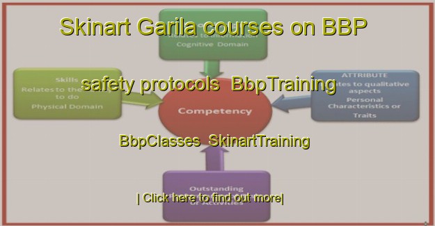 Skinart Garila courses on BBP safety protocols | BbpTraining | BbpClasses | SkinartTraining-Bangladesh