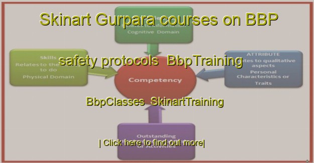 Skinart Gurpara courses on BBP safety protocols | BbpTraining | BbpClasses | SkinartTraining-Bangladesh
