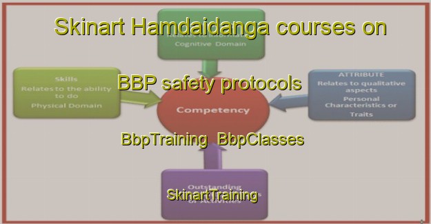 Skinart Hamdaidanga courses on BBP safety protocols | BbpTraining | BbpClasses | SkinartTraining-Bangladesh