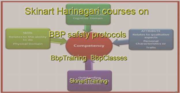 Skinart Harinagari courses on BBP safety protocols | BbpTraining | BbpClasses | SkinartTraining-Bangladesh