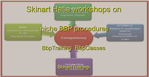 Skinart Hatia workshops on niche BBP procedures | BbpTraining | BbpClasses | SkinartTraining-Bangladesh