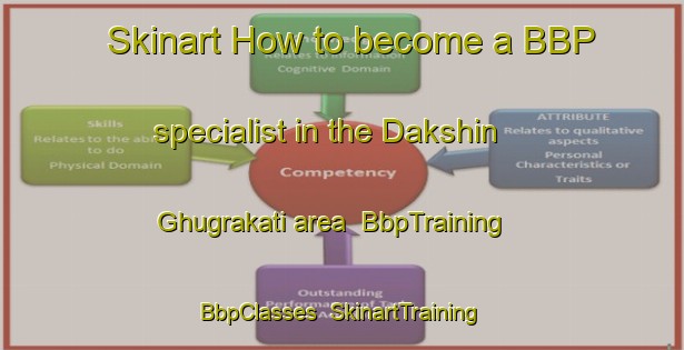 Skinart How to become a BBP specialist in the Dakshin Ghugrakati area | BbpTraining | BbpClasses | SkinartTraining-Bangladesh