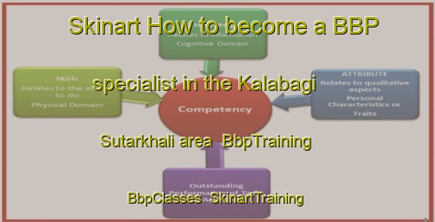 Skinart How to become a BBP specialist in the Kalabagi Sutarkhali area | BbpTraining | BbpClasses | SkinartTraining-Bangladesh
