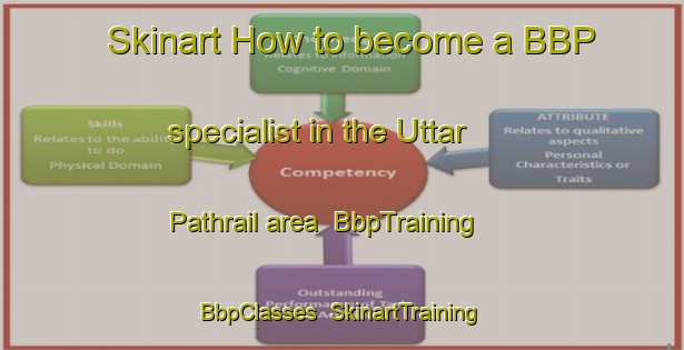 Skinart How to become a BBP specialist in the Uttar Pathrail area | BbpTraining | BbpClasses | SkinartTraining-Bangladesh
