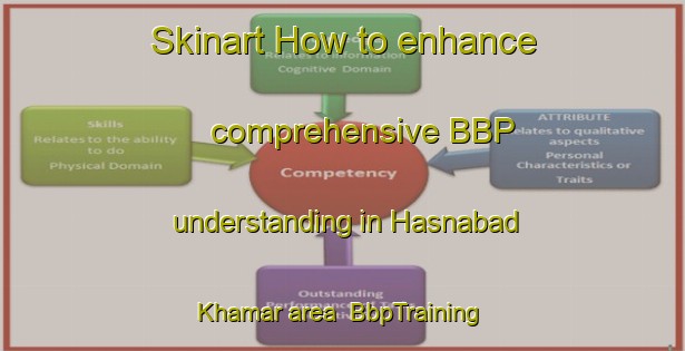Skinart How to enhance comprehensive BBP understanding in Hasnabad Khamar area | BbpTraining | BbpClasses | SkinartTraining-Bangladesh