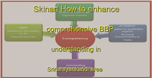 Skinart How to enhance comprehensive BBP understanding in Srinarayankandi area | BbpTraining | BbpClasses | SkinartTraining-Bangladesh