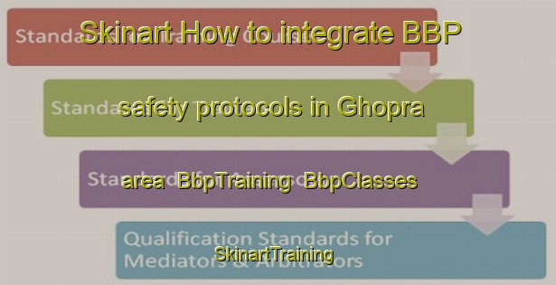 Skinart How to integrate BBP safety protocols in Ghopra area | BbpTraining | BbpClasses | SkinartTraining-Bangladesh