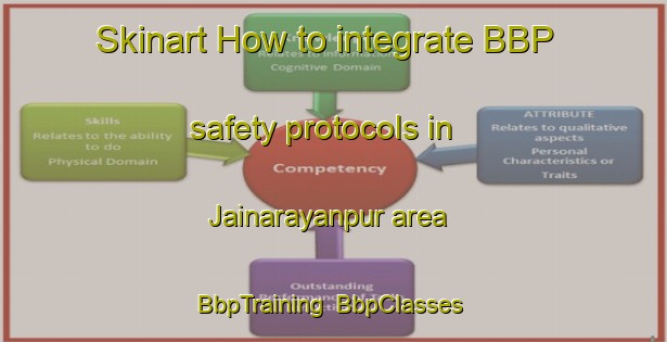 Skinart How to integrate BBP safety protocols in Jainarayanpur area | BbpTraining | BbpClasses | SkinartTraining-Bangladesh