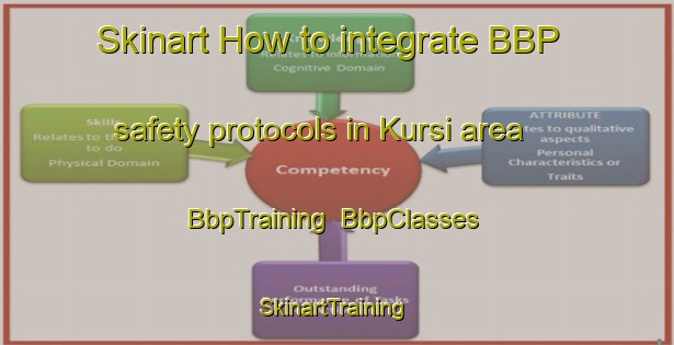 Skinart How to integrate BBP safety protocols in Kursi area | BbpTraining | BbpClasses | SkinartTraining-Bangladesh