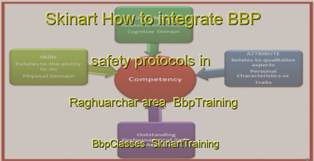 Skinart How to integrate BBP safety protocols in Raghuarchar area | BbpTraining | BbpClasses | SkinartTraining-Bangladesh