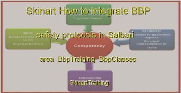 Skinart How to integrate BBP safety protocols in Salbari area | BbpTraining | BbpClasses | SkinartTraining-Bangladesh