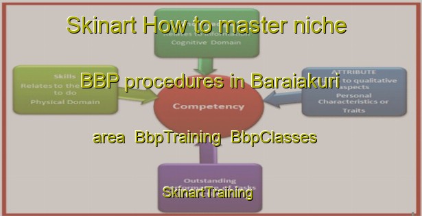 Skinart How to master niche BBP procedures in Baraiakuri area | BbpTraining | BbpClasses | SkinartTraining-Bangladesh