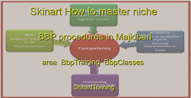 Skinart How to master niche BBP procedures in Majidbari area | BbpTraining | BbpClasses | SkinartTraining-Bangladesh