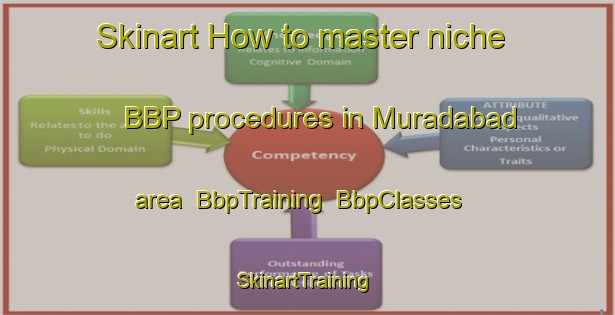 Skinart How to master niche BBP procedures in Muradabad area | BbpTraining | BbpClasses | SkinartTraining-Bangladesh